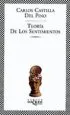 AudioLibro Teoria de los Sentimientos de Carlos Castilla Del Pino
